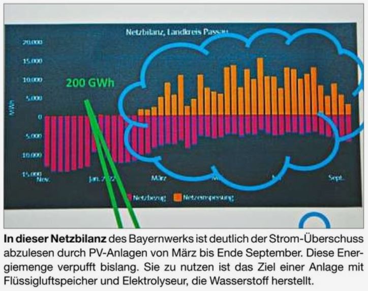 Wasserstoff - BUND Naturschutz In Bayern E.V.